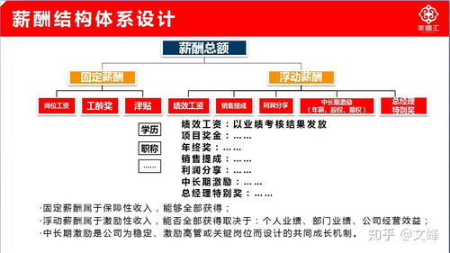 企業管理知識 構建高效組織的核心要素