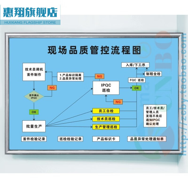惠翔公司 織密組織經緯，鑄就品質與文化雙翼